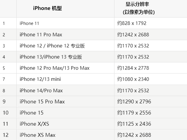 苹安国果维修分享iPhone主屏幕壁纸显得模糊怎么办