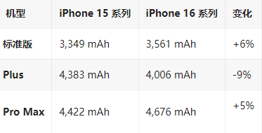 安国苹果16维修分享iPhone16/Pro系列机模再曝光