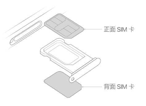 安国苹果15维修分享iPhone15出现'无SIM卡'怎么办 