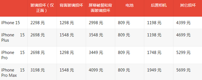 安国苹果15维修站中心分享修iPhone15划算吗