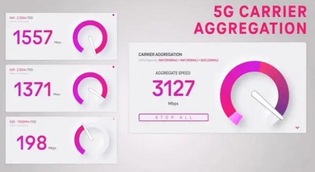 安国苹果手机维修店分享5G Standalone的作用 