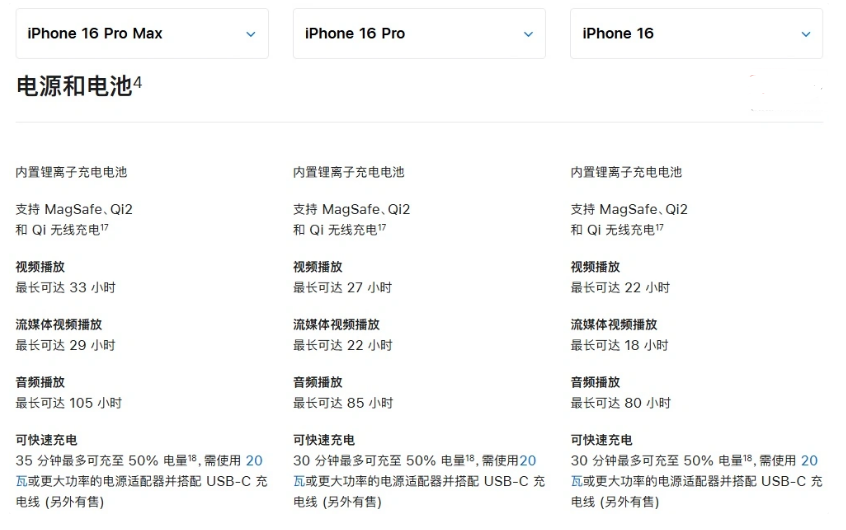 安国苹果手机维修分享 iPhone 16 目前实测充电峰值功率不超过 39W 